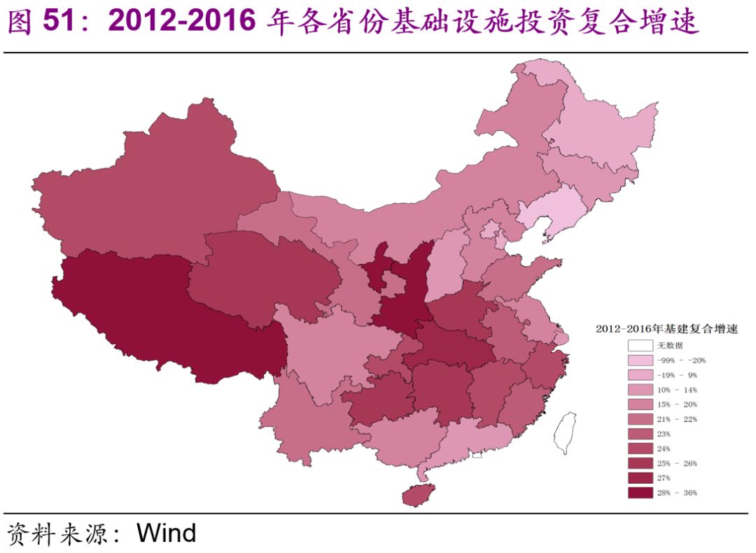 中國基建空間到底有多大？